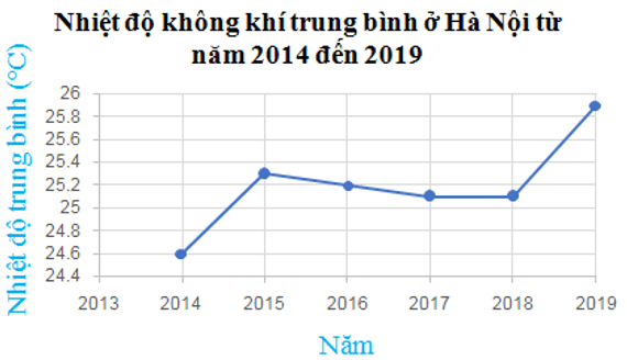 10 Đề thi Giữa kì 2 Toán lớp 7 Cánh diều năm 2024 (có đáp án)(ảnh 11)