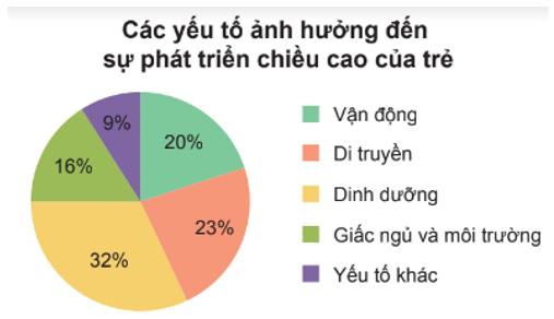 10 Đề thi Giữa kì 2 Toán lớp 7 Cánh diều năm 2024 (có đáp án)(ảnh 12)