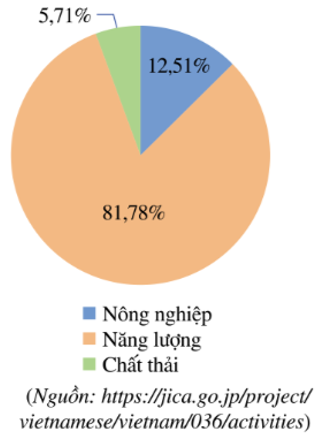 10 Đề thi Giữa kì 2 Toán lớp 7 Cánh diều năm 2024 (có đáp án)(ảnh 15)