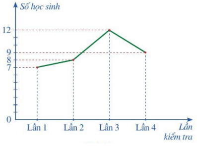 Đề thi Giữa kì 2 Toán lớp 7 Cánh diều có đáp án (4 đề) (ảnh 20)