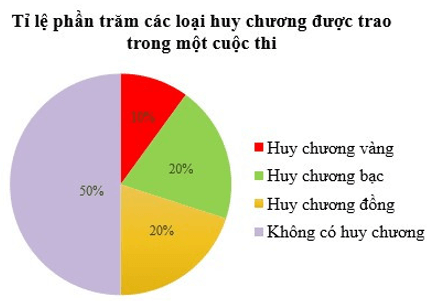 Đề thi Giữa kì 2 Toán lớp 7 Cánh diều có đáp án (4 đề) (ảnh 21)