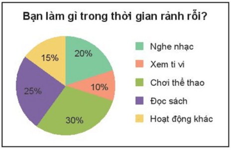 Đề thi Giữa kì 2 Toán lớp 7 Cánh diều có đáp án (4 đề) (ảnh 25)