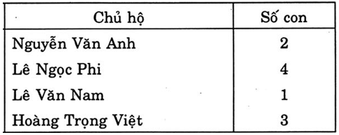 10 Đề thi Giữa kì 2 Toán lớp 7 Cánh diều năm 2024 (có đáp án)(ảnh 26)