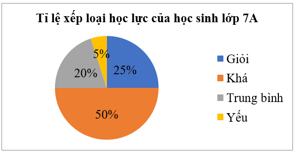 10 Đề thi Giữa kì 2 Toán lớp 7 Cánh diều năm 2024 (có đáp án)(ảnh 29)