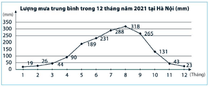 10 Đề thi Giữa kì 2 Toán lớp 7 Cánh diều năm 2024 (có đáp án)(ảnh 32)