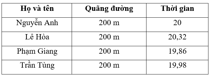 3 Đề thi Học kì 1 KHTN 7 Cánh diều năm 2024 (có đáp án) | Khoa học tự nhiên 7