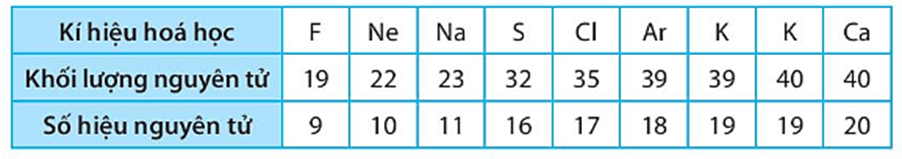 6 Đề thi Học kì 1 KHTN 7 Cánh diều năm 2026 (có đáp án) | Đề thi Khoa học tự nhiên 7