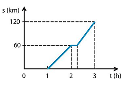 3 Đề thi Học kì 1 KHTN 7 Kết nối tri thức năm 2024 (có đáp án) | Khoa học tự nhiên 7