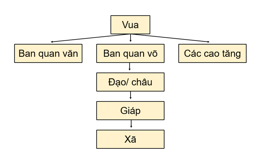 3 Đề thi Học kì 1 Lịch Sử và Địa Lí 7 Kết nối tri thức năm 2024 (có đáp án)