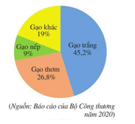Đề thi Giữa kì 1 Toán 7 năm 2025 năm 2025 trường TH, THCS,THPT quốc tế Á Châu