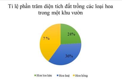 Đề thi Giữa kì 1 Toán 7 năm 2025 năm 2025 trường THCS Bình An