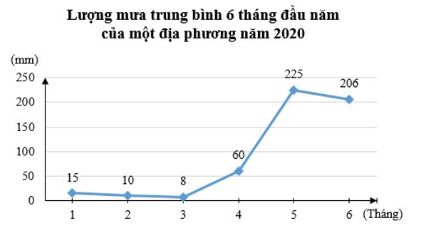 Đề thi Giữa kì 1 Toán 7 năm 2025 năm 2025 trường THCS Bình An