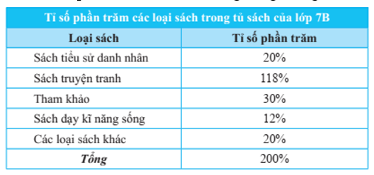 Đề thi Giữa kì 1 Toán 7 năm 2025 năm 2025 trường THCS Bình An