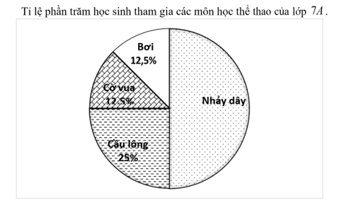 Đề thi Học kì Toán 7 năm 2025 trường THCS Bình Quới Tây