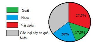 Đề thi Giữa kì 1 Toán 7 năm 2025 năm 2025 Trường THCS Cát Lái