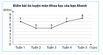Đề thi Giữa kì 1 Toán 7 năm 2025 năm 2025 Trường THCS Cát Lái