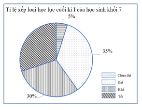 Đề thi Giữa kì 1 Toán 7 năm 2025 năm 2025 trường THCS Cửu Long
