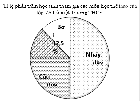 Đề thi Giữa kì 1 Toán 7 năm 2025 năm 2025 trường THCS Đống Đa