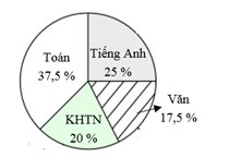 Đề thi Giữa kì 1 Toán 7 năm 2025 năm 2025 Trường THCS Giồng Ông Tố