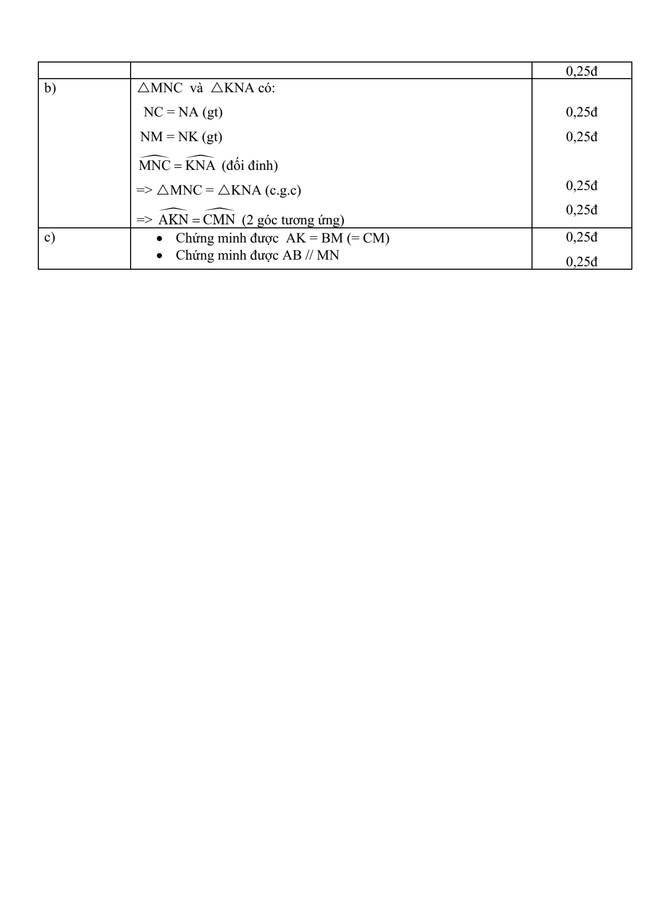 Đề thi Học kì Toán 7 năm 2025 Trường THCS Hai Bà Trưng
