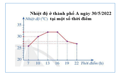 Đề thi Giữa kì 1 Toán 7 năm 2025 năm 2025 Trường THCS Hiệp Bình