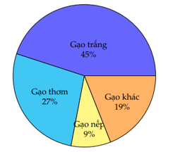 Đề thi Giữa kì 1 Toán 7 năm 2025 năm 2025 Trường THCS Hiệp Bình