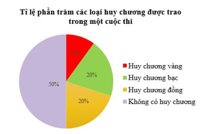 Đề thi Giữa kì 1 Toán 7 năm 2025 năm 2025 Trường THCS Hưng Bình
