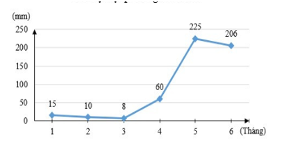 Đề thi Giữa kì 1 Toán 7 năm 2025 năm 2025 Trường THCS Hưng Bình
