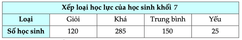 Đề thi Giữa kì 1 Toán 7 năm 2025 năm 2025 Trường THCS Hưng Bình