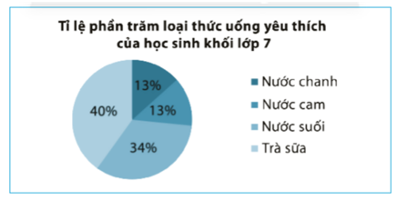 Đề thi Giữa kì 1 Toán 7 năm 2025 năm 2025 trường THCS Lê Văn Tám