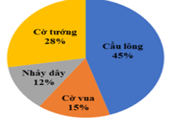 Đề thi Giữa kì 1 Toán 7 năm 2025 năm 2025 Trường THCS Long Bình