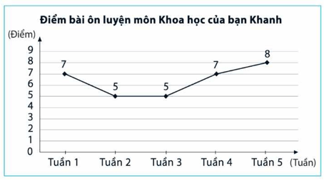 Đề thi Giữa kì 1 Toán 7 năm 2025 năm 2025 Trường THCS Long Bình