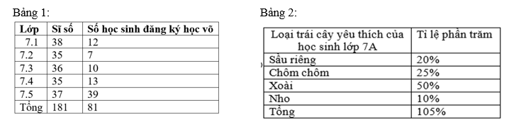 Đề thi Giữa kì 1 Toán 7 năm 2025 năm 2025 Trường THCS Long Bình