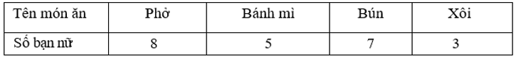 Đề thi Giữa kì 1 Toán 7 năm 2025 năm 2025 Trường THCS Lương Định Của