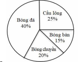 Đề thi Giữa kì 1 Toán 7 năm 2025 năm 2025 Trường THCS Phú Hữu