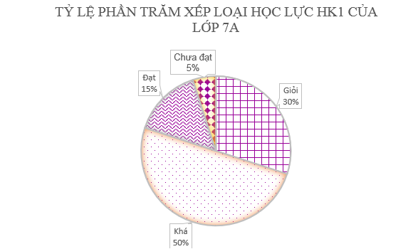 Đề thi Học kì Toán 7 năm 2025 trường THCS Phú Mỹ