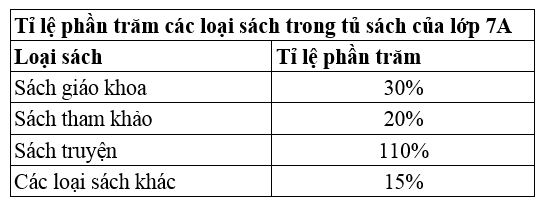 Đề thi Giữa kì 1 Toán 7 năm 2025 năm 2025 Trường THCS Tam Bình