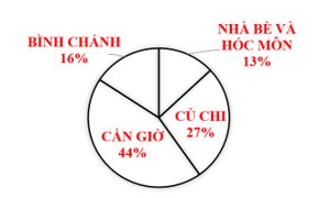 Đề thi Giữa kì 1 Toán 7 năm 2025 năm 2025 Trường THCS Trần Quốc Toản