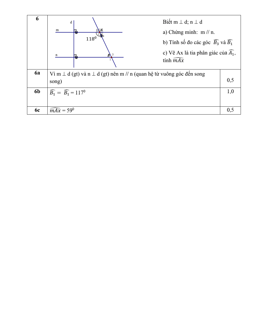 Đề thi Học kì Toán 7 năm 2025 trường THCS Trương Công Định