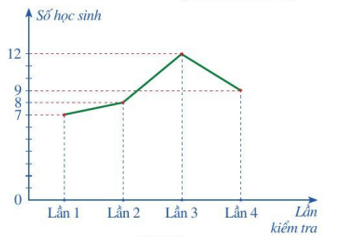Đề thi Học kì Toán 7 năm 2025 trường THCS Trương Công Định