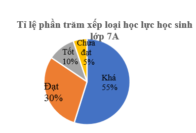 Đề thi Học kì Toán 7 năm 2025 trường THCS Trương Công Định