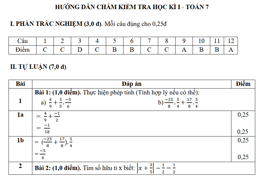 Đề thi Học kì Toán 7 năm 2025 trường THCS Trương Công Định