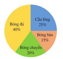 Đề thi Học kì Toán 7 năm 2025 trường THCS Trương Công Định
