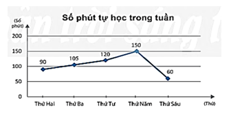 Đề thi Giữa kì 1 Toán 7 năm 2025 năm 2025 Trường THCS Trường Thạnh