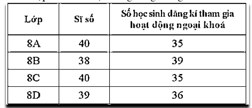 Đề thi Giữa kì 1 Toán 7 năm 2025 năm 2025 Trường THCS Trường Thạnh