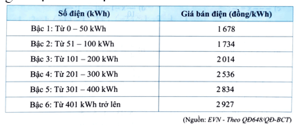 Đề thi Giữa kì 1 Toán 7 năm 2025 năm 2025 Trường THCS Trường Thạnh