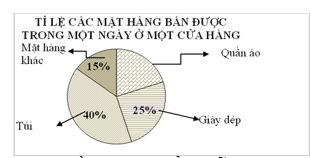 Đề thi Giữa kì 1 Toán 7 năm 2025 năm 2025 Trường THCS Trường Thạnh