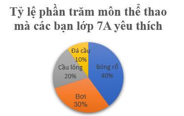 Đề thi Học kì Toán 7 năm 2025 trường THCS Yên Thế