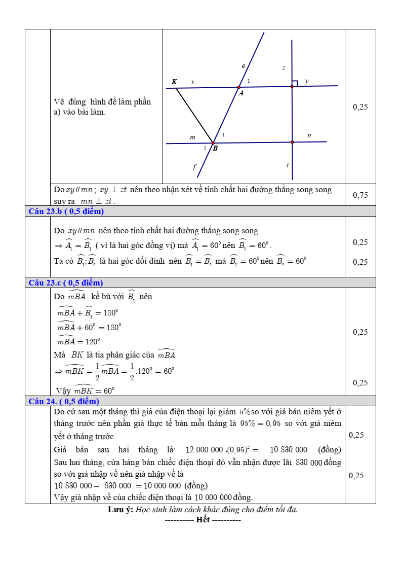 Đề thi Học kì 1 Toán 7 sở GD&ĐT Bắc Ninh năm 2025-2026