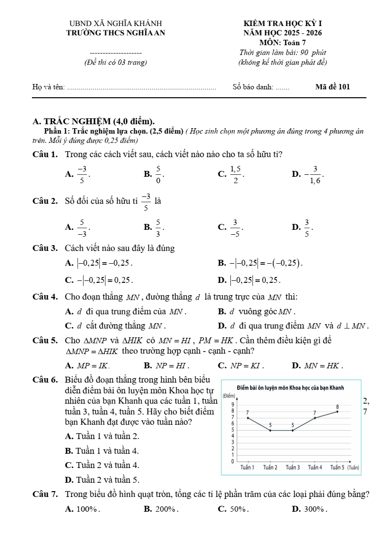 Đề thi Học kì 1 Toán 7 trường THCS Nghĩa An (Nghệ An) năm 2025-2026
